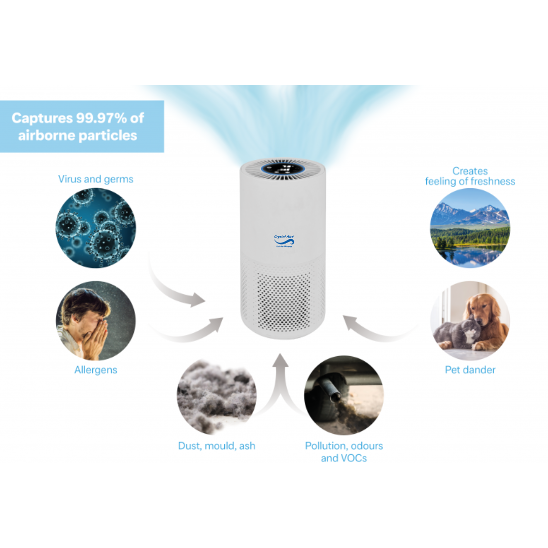 Crystal Air Turbo HEPA LED Air Purifier Wifi Control 5 Step Filtration